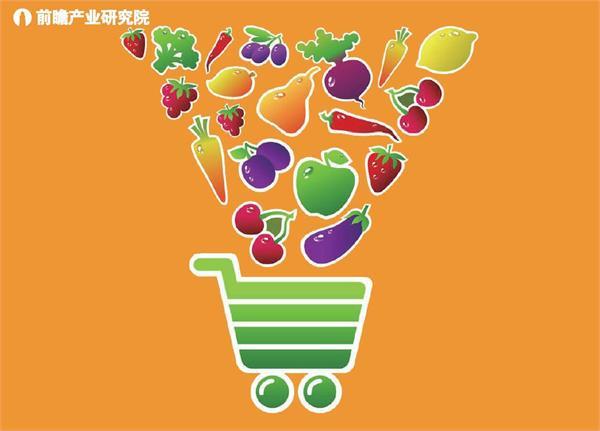 显示,面对消费市场对农产品"高效流通"的需求,传统的农产品批发市场也