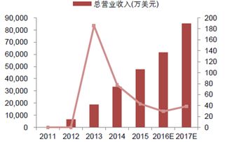 2017年中国微博经济市场调研分析报告