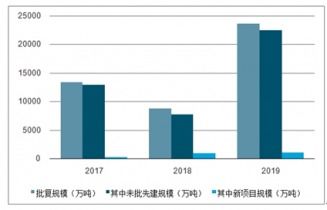 2021 2027年中国煤电市场调查与前景趋势报告